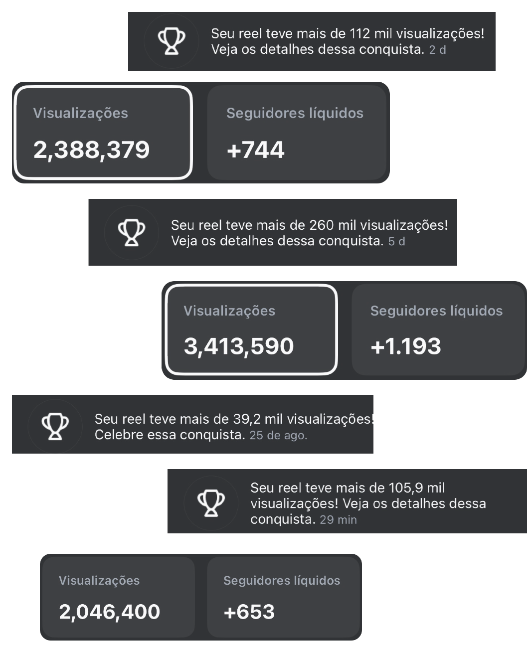 Notificações de visualizações e cartões de métricas de publicações reais